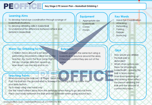 All KS2 Lesson Plans