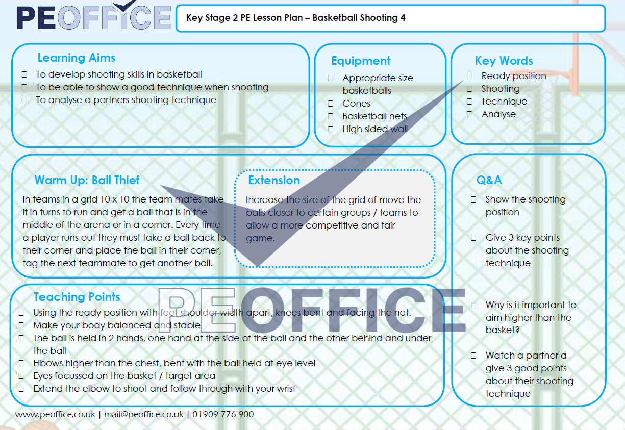 All KS2 Lesson Plans