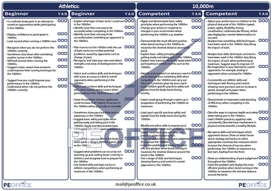 Athletics 10000m Assessment Sheet