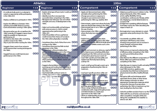 Athletics 100m Assessment Sheet