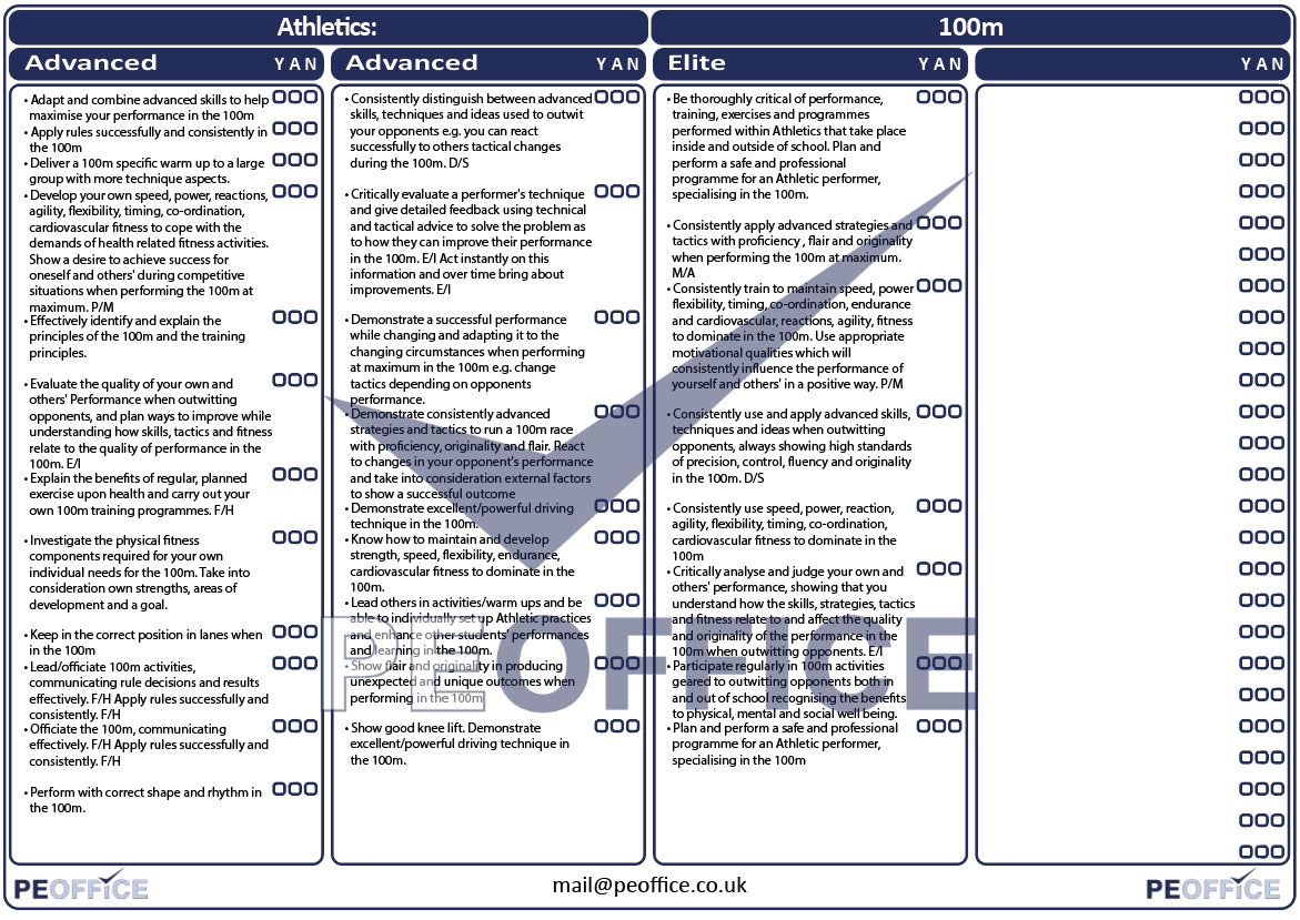 Athletics 100m Assessment Sheet