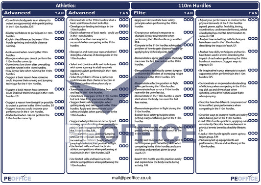 Athletics 110m Hurdles Assessment Sheet