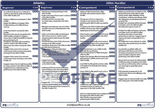 Athletics 200m Hurdles Assessment Sheet