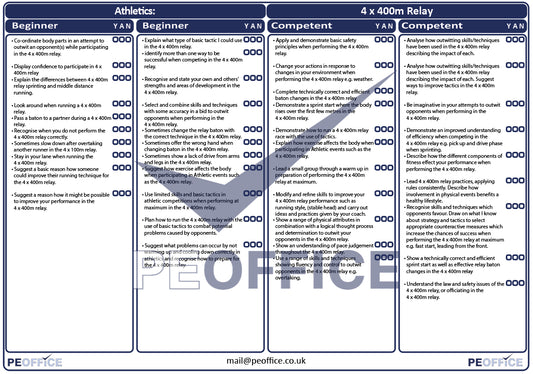 Athletics 4x400m Relay Assessment Sheet