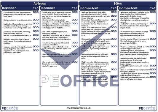 Athletics 800m Assessment Sheet