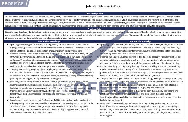 Athletics Scheme of Work