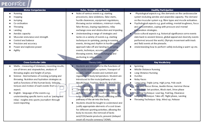 Athletics Scheme of Work