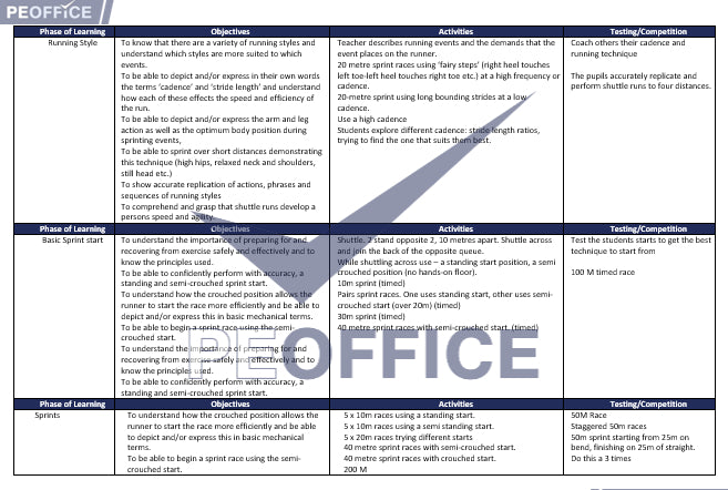 Athletics Scheme of Work