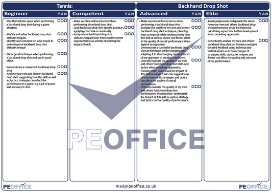 Tennis Backhand Drop Assessment Sheet