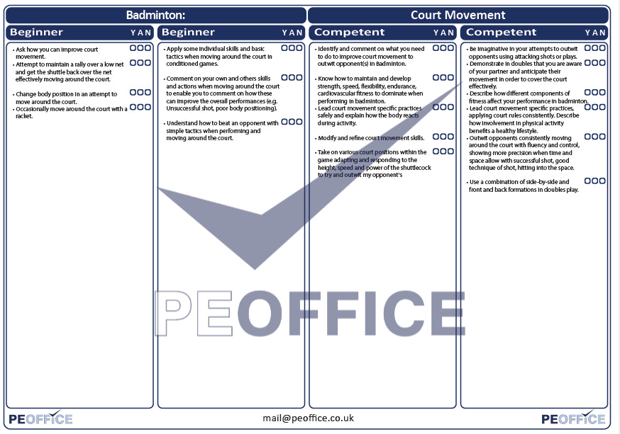 Badminton Court Movement Assessment Sheet