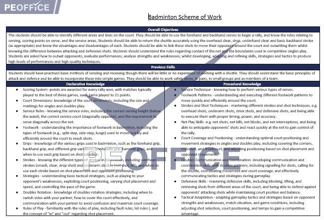 Badminton Scheme of Work