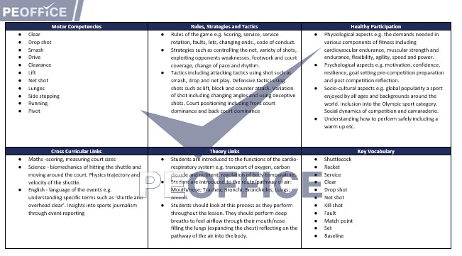 Badminton Scheme of Work