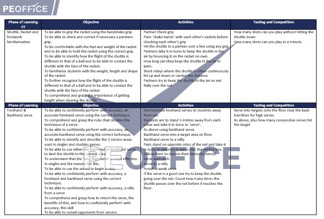 Badminton Scheme of Work