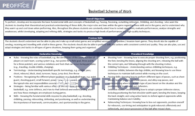 Basketball Scheme of Work