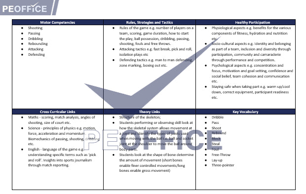 Basketball Scheme of Work