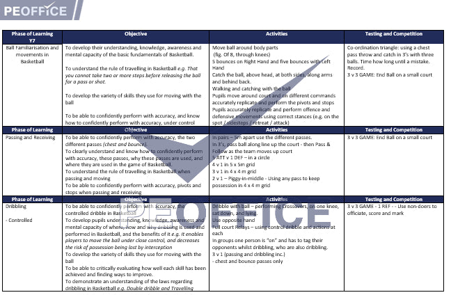 Basketball Scheme of Work