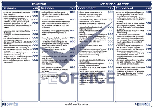 Basketball Attacking and Shooting Assessment Sheet