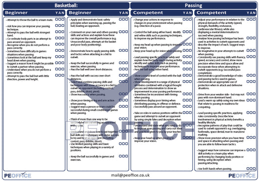 Basketball Passing Assessment Sheets