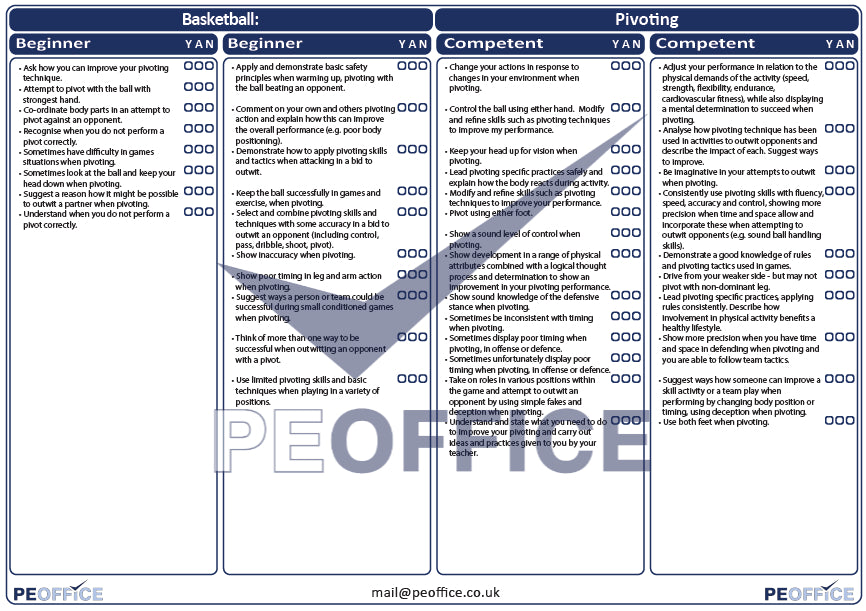 Basketball Pivoting Assessment Sheets