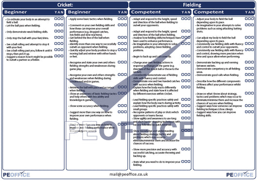 Cricket Fielding Assessment Sheets