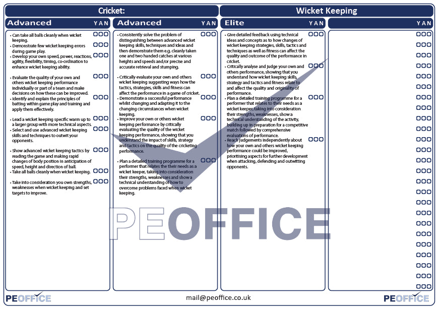 Cricket Wicket Keeping Assessment Sheets