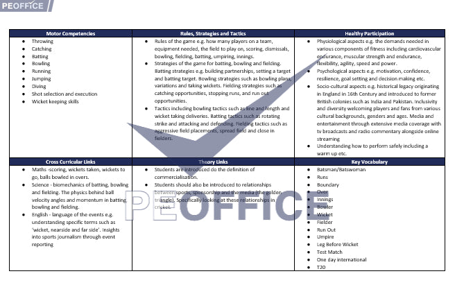 Cricket Scheme of Work