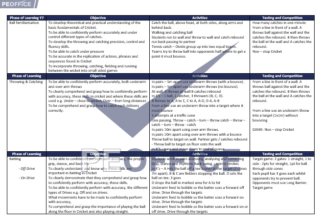 Cricket Scheme of Work