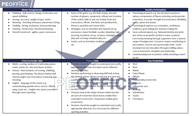 Football Scheme of Work