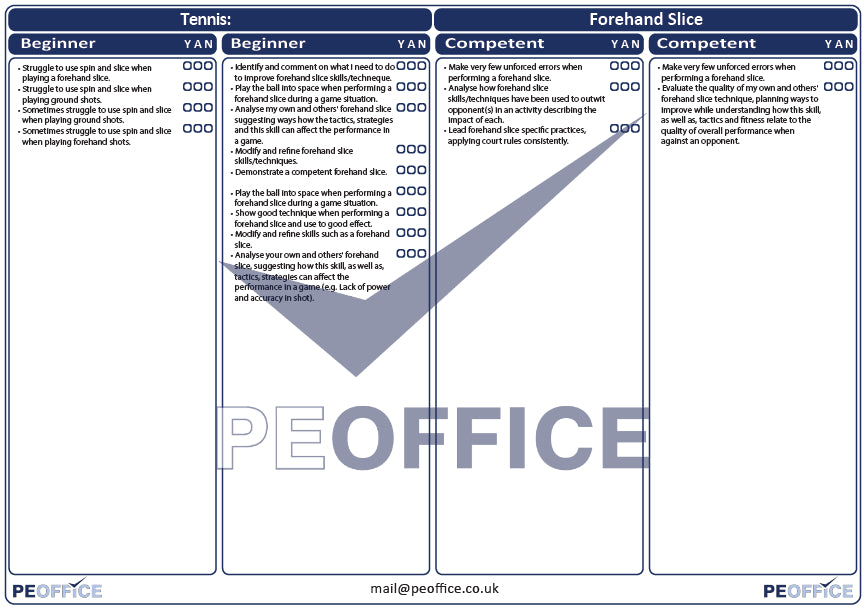 Tennis Forehand Slice Assessment Sheet