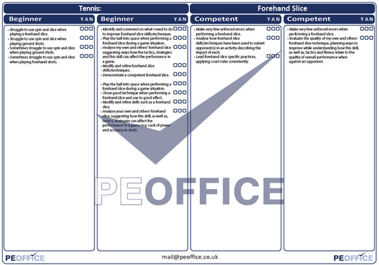 Tennis Forehand Slice Assessment Sheet