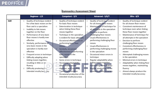 All Assessment Sheets