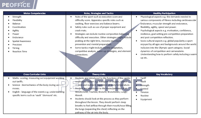 Gymnastics Scheme of Work