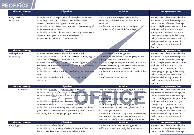 Gymnastics Scheme of Work