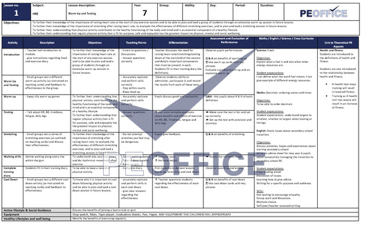 All KS3 and KS4 Lesson Plans