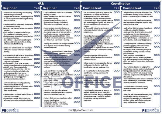 HRE Coordination Assessment Sheet