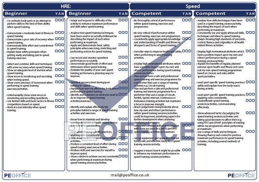 HRE Speed Assessment Sheet