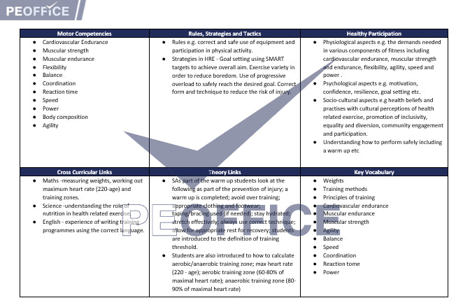 HRE Scheme of Work