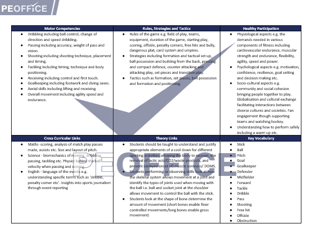 Hockey Scheme of Work