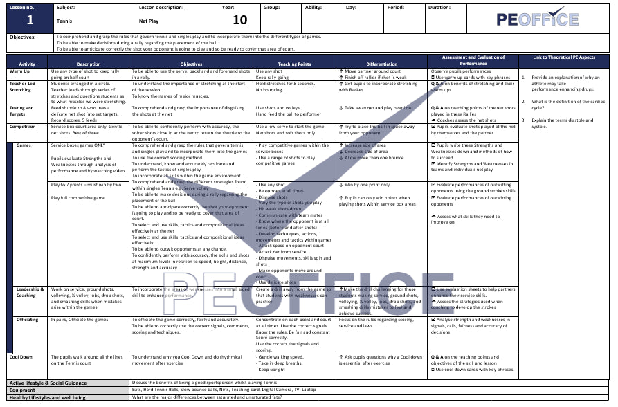 All KS3 and KS4 Lesson Plans