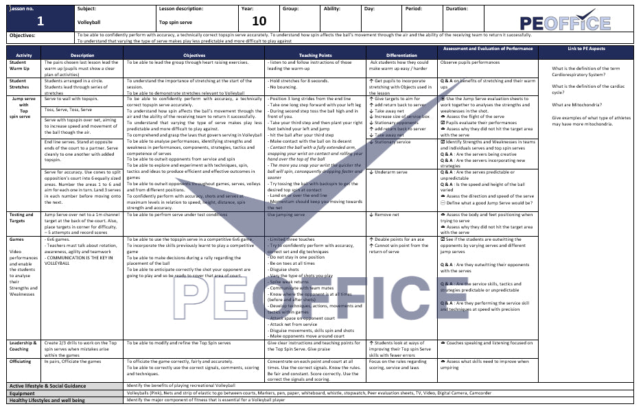 All KS3 and KS4 Lesson Plans