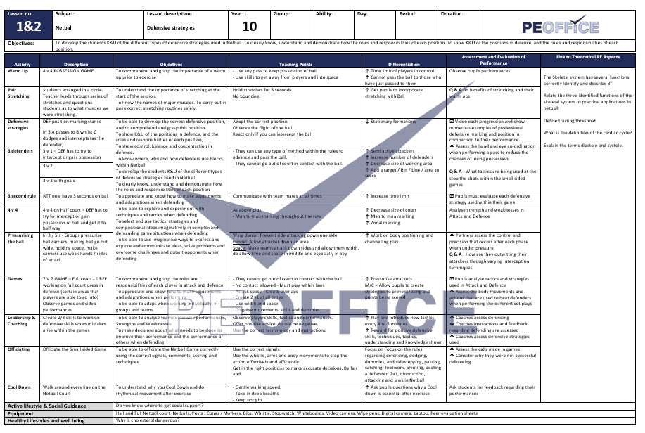 KS4 Netball Lesson Plans