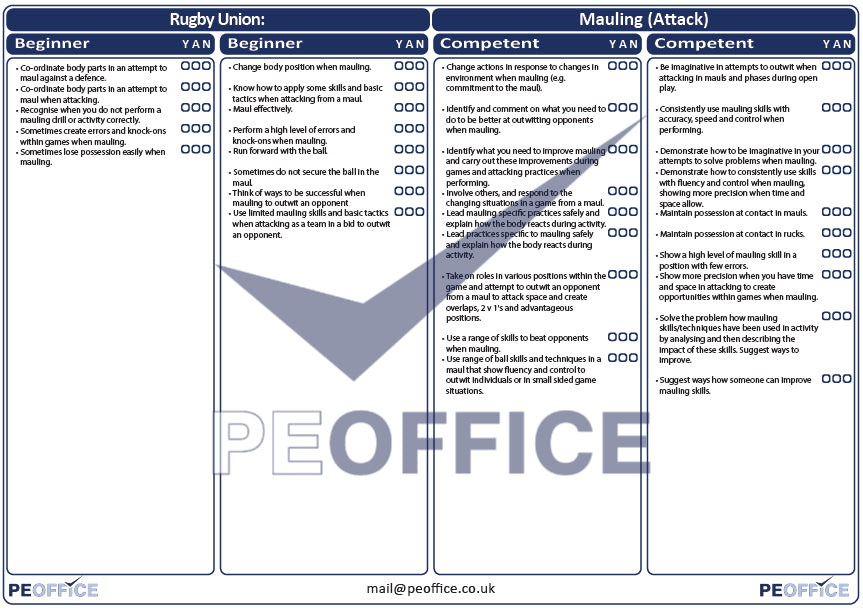 Rugby Union Mauling Attack Assessment Sheet