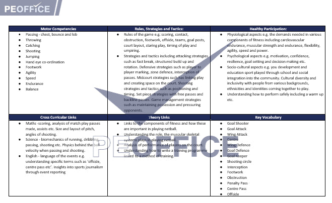 Netball Scheme of Work