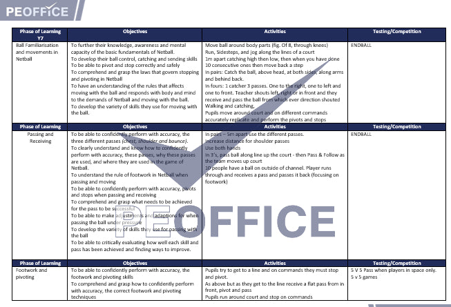 Netball Scheme of Work