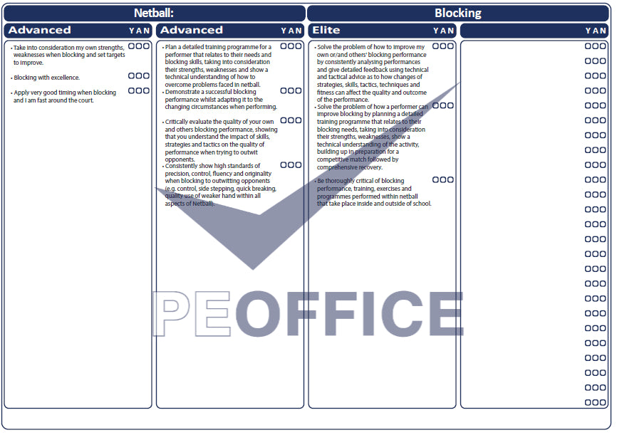 Netball Blocking Assessment Sheet