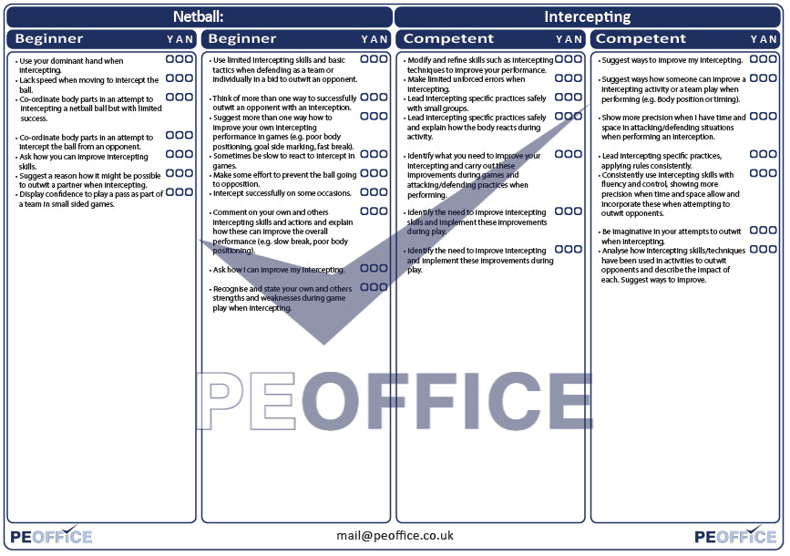 Netball Intercepting Assessment Sheet