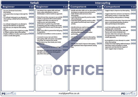 Netball Intercepting Assessment Sheet