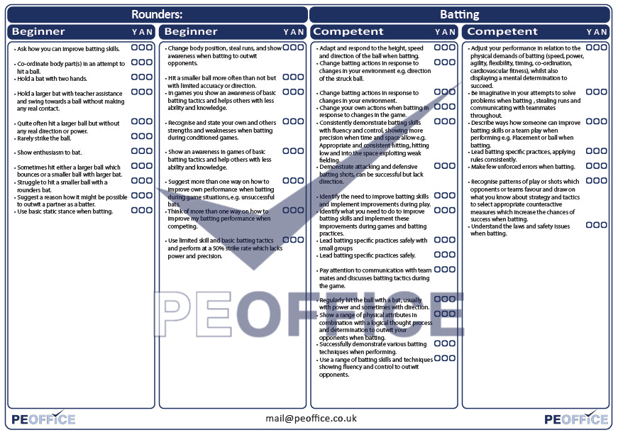 Rounders Batting Assessment Sheet