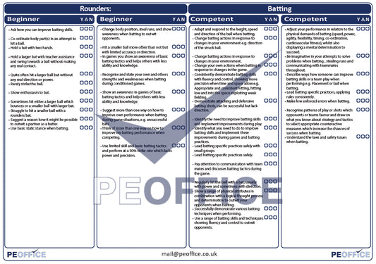 Rounders Batting Assessment Sheet