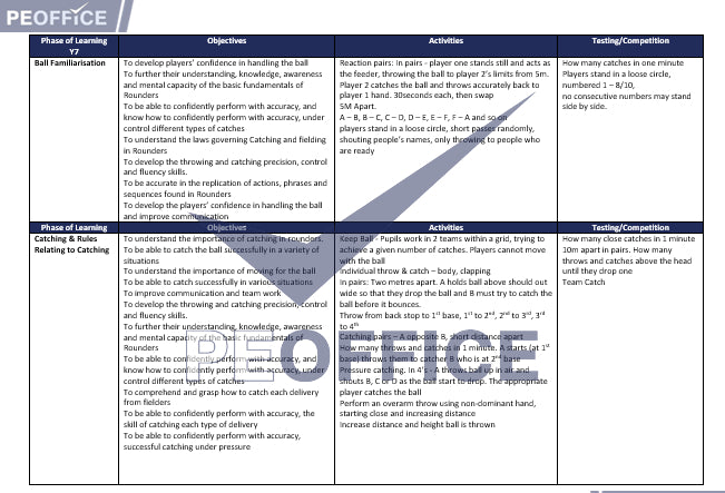 Rounders Scheme of Work